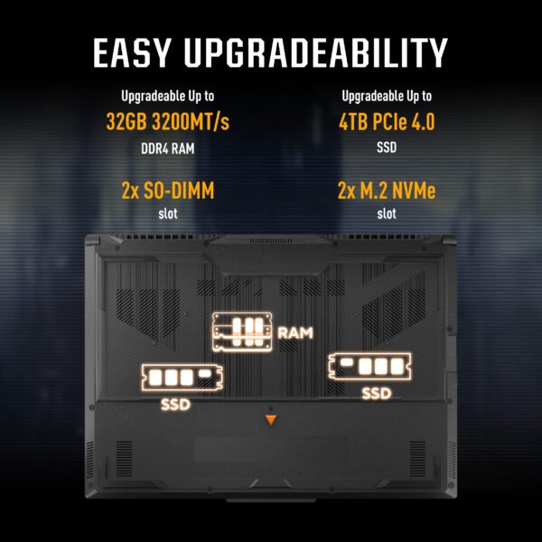 Intel Core i7-12650H processor and NVIDIA RTX 4050 GPU in rugged ASUS TUF Gaming F16 FX607VB-RL076WS