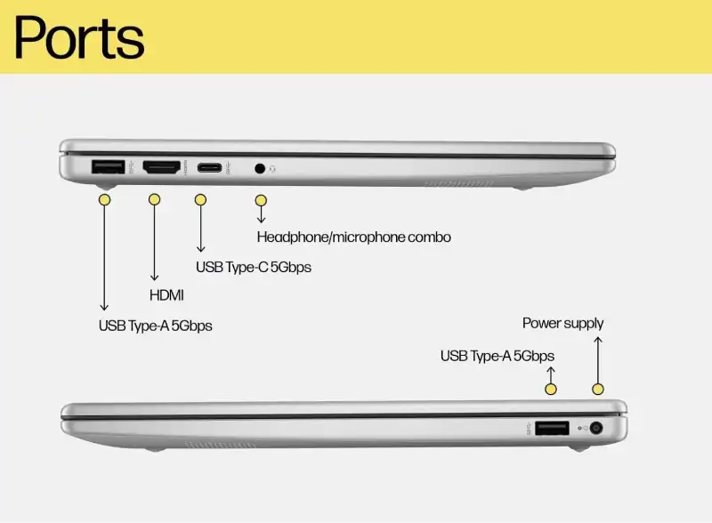 HP Laptop 14-ep1181TU CJ9E0PA connectivity: USB-C 10Gbps, HDMI 1.4b, and Dual USB-A.