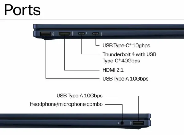 HP OmniBook X Flip laptop side view showing USB-A, Thunderbolt 4, HDMI 2.1, and headphone ports.