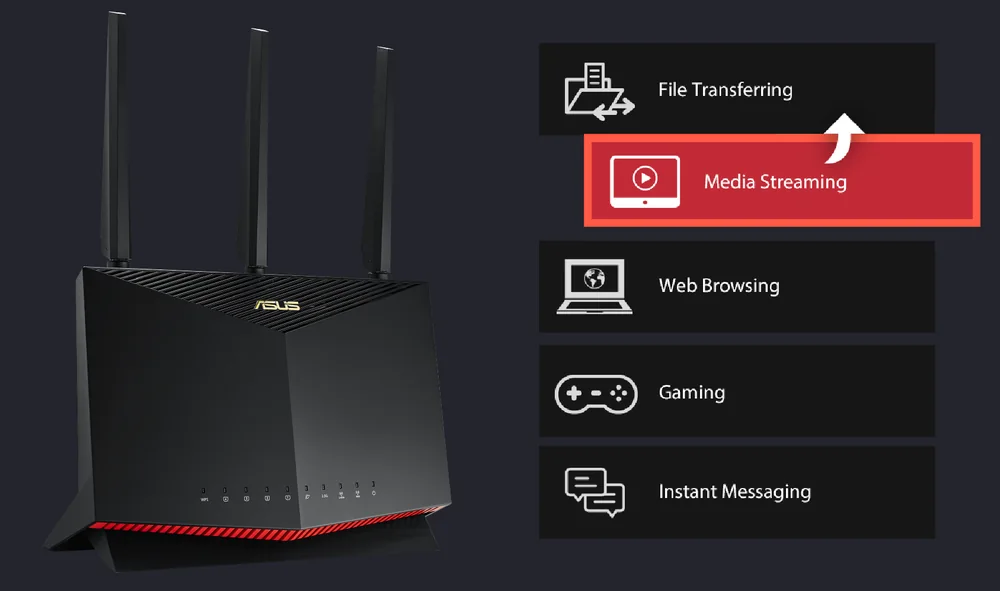 ASUS Adaptive QoS prioritising traffic on the RT-AX86U Pro